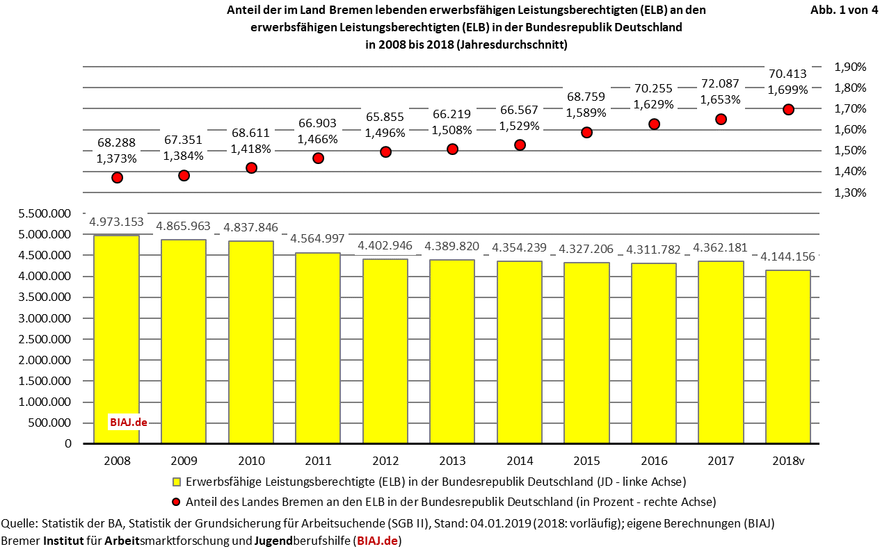 2019 01 14 biaj abb 1 anteil land bremen elb