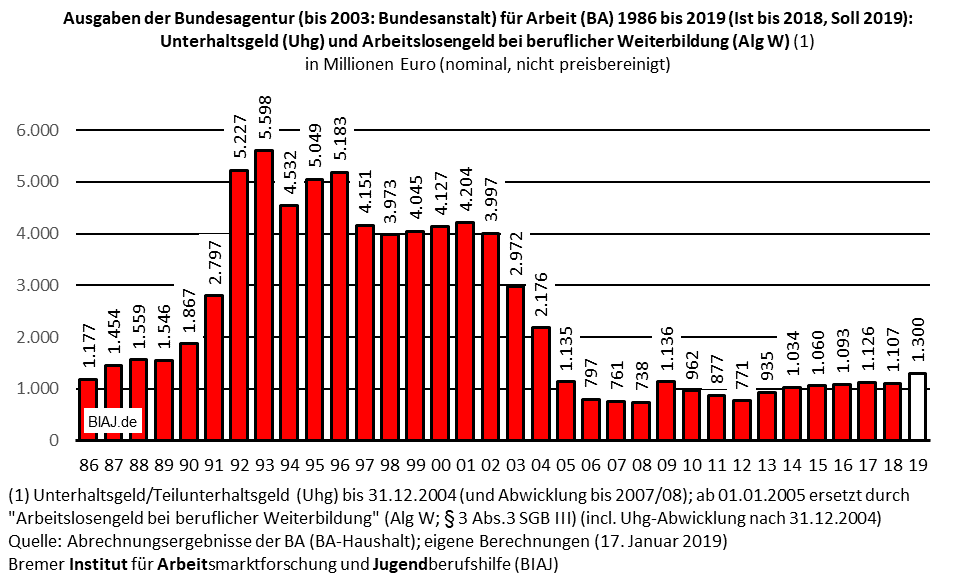 2019 01 17 alg weiterbildung 1986 2019