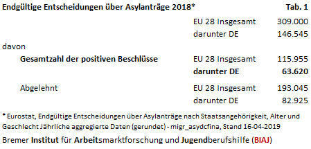 2019 04 26 tabelle 1 endgueltige entscheidungen