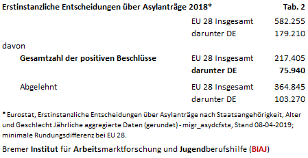 2019 04 26 tabelle 2 erstinstanzliche entscheidungen