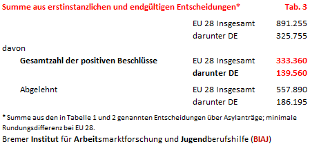 2019 04 26 tabelle 3 summe endgueltige und erstinstanzliche entscheidungen