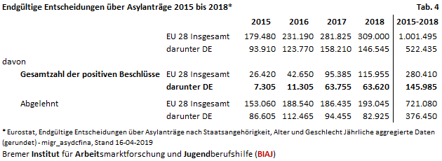 2019 04 26 tabelle 4 endgueltige entscheidungen 2015 2018