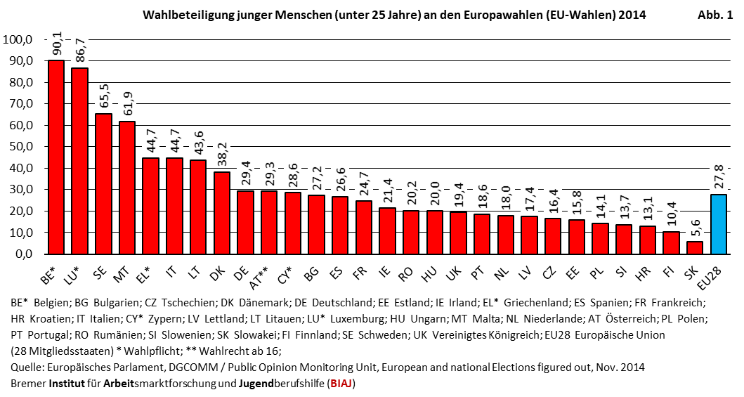 2019 05 25 europawahl wahlbeteiligung junger menschen u25 2014