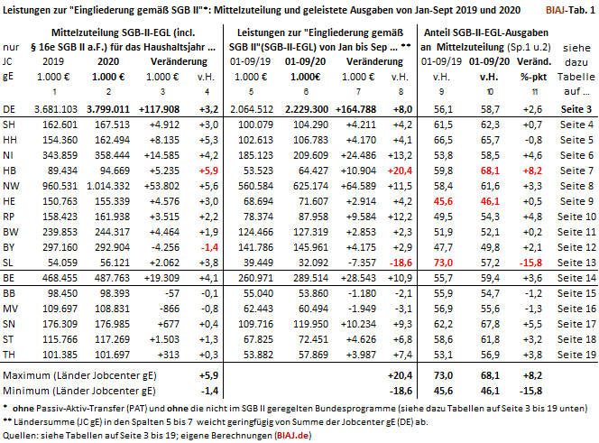 2020 10 12 biaj tabelle 1 auszug aus biaj materialien vom 10 12 2020
