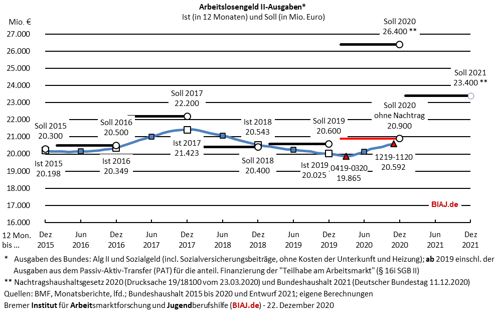 2020 12 22 alg2 ausgaben bis november 2020