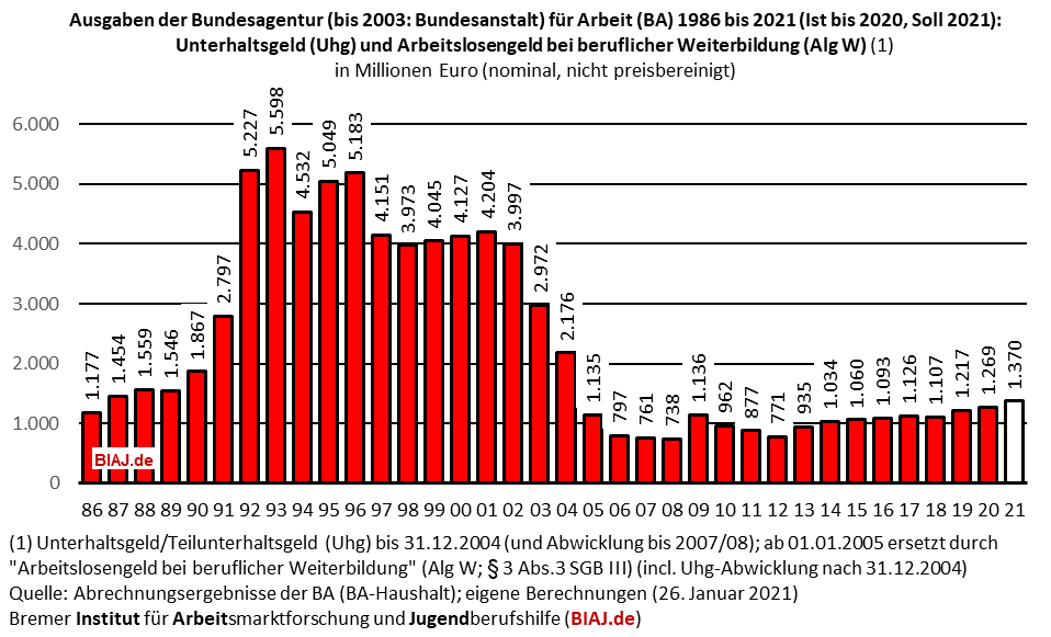 2021 01 26 alg weiterbildung 1986 2021