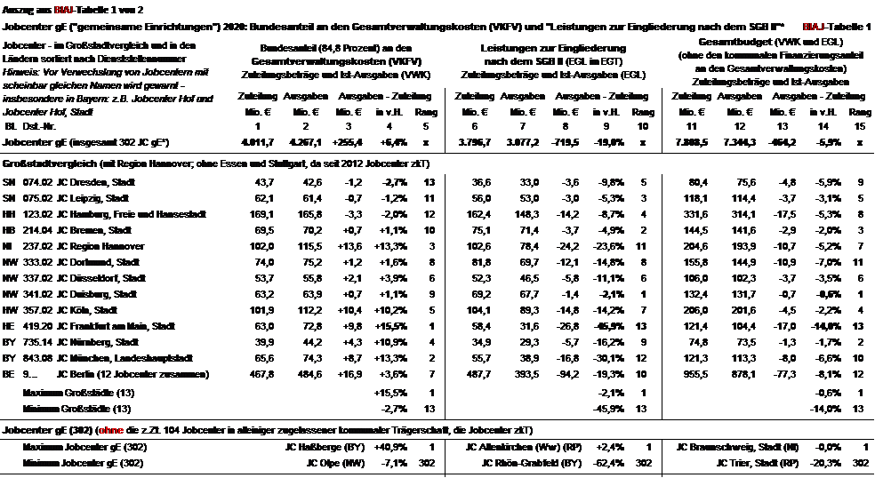 2021 05 26 auszug aus biaj tabelle 1 von 2