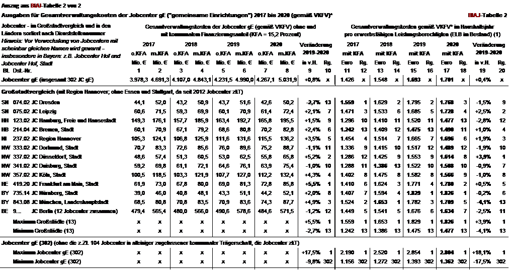 2021 05 26 auszug aus biaj tabelle 2 von 2