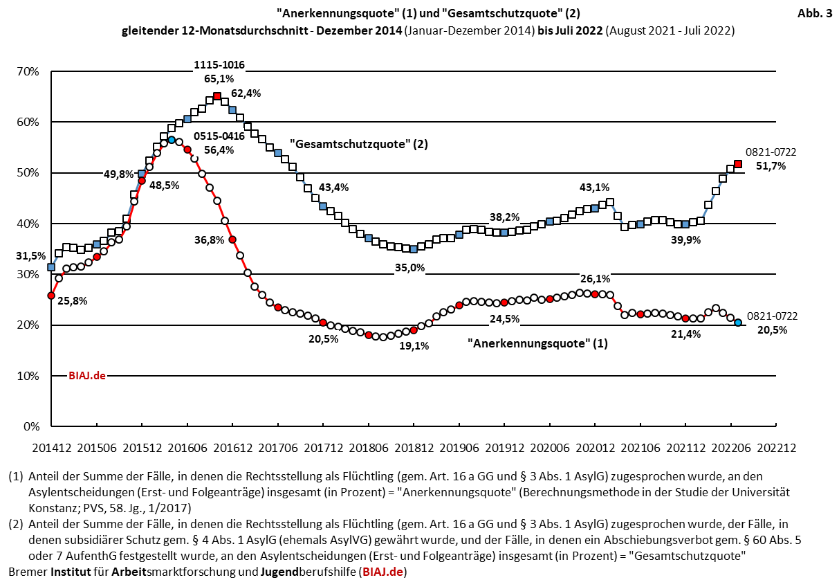 2022 08 13 abbildung 3 aus biaj materialien vom 13082022