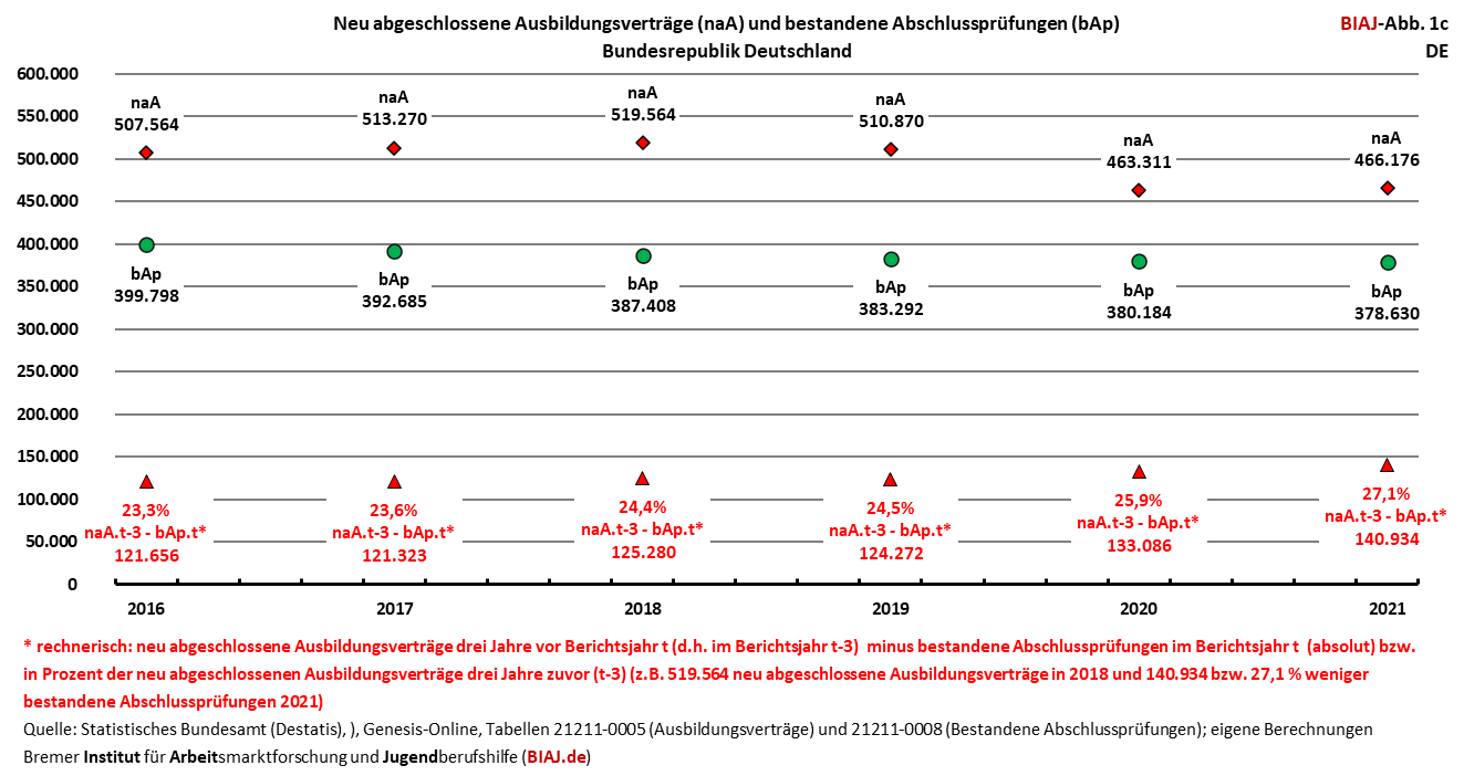 2022 09 06 biaj abbildung 1c