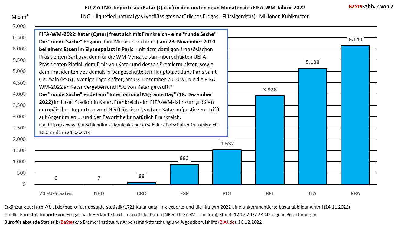 2022 12 16 katar lng exporte und fifa wm 2022 basta abbildung 2 von 2