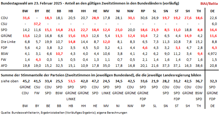 2023 02 24 bundestagswahl laender landesregierungen