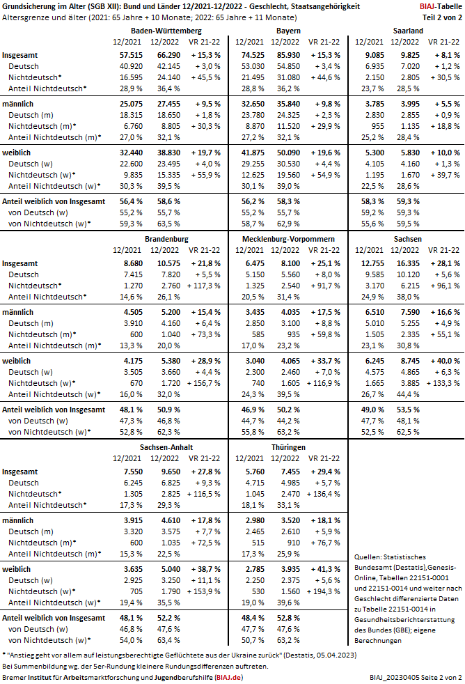 2023 04 05 biaj tabelle teil 2 von 2