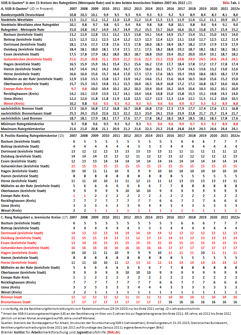 2023 05 03 auszug aus biaj materialien vom 03052023