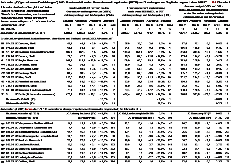 2023 06 05 auszug aus biaj materialien tabelle 1