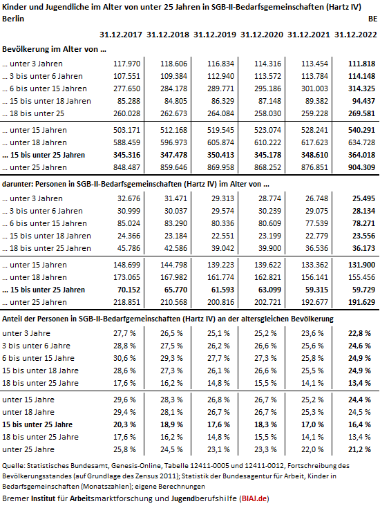 2023 08 11 tabelle be aus biaj materialien
