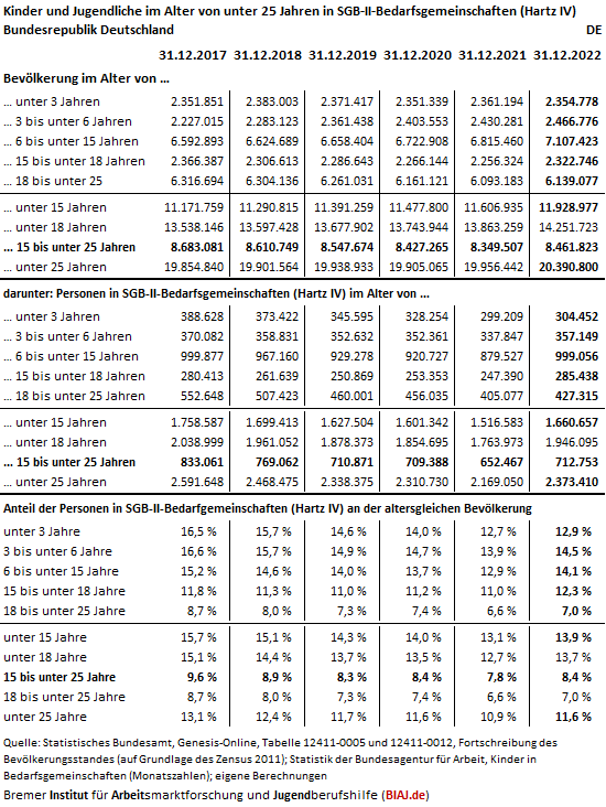 2023 08 11 tabelle de aus biaj materialien