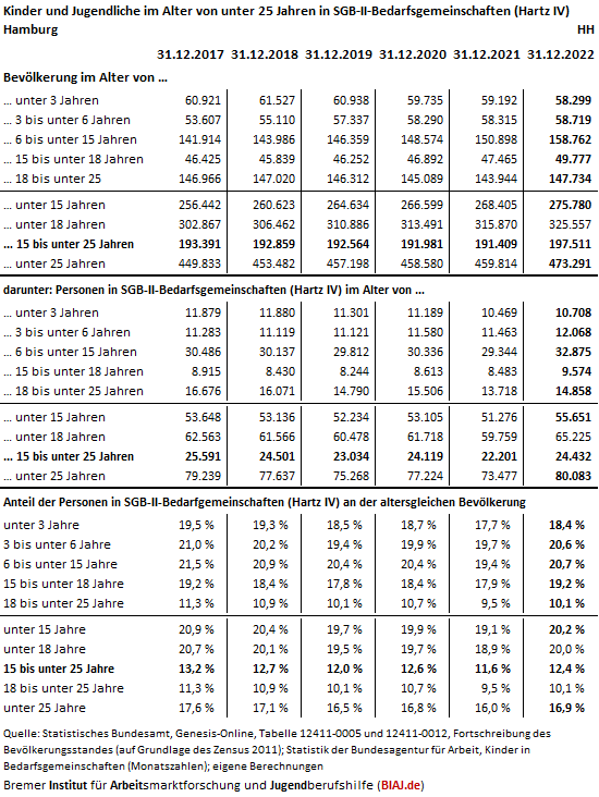 2023 08 11 tabelle hh aus biaj materialien