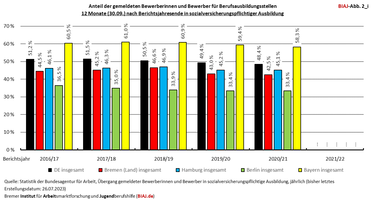 2023 08 16 biaj abb 2 i aus biaj materialien vom 16082023