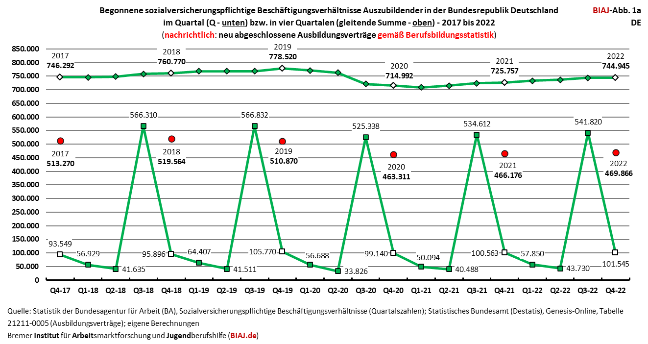 2023 09 22 biaj abbildung 1a