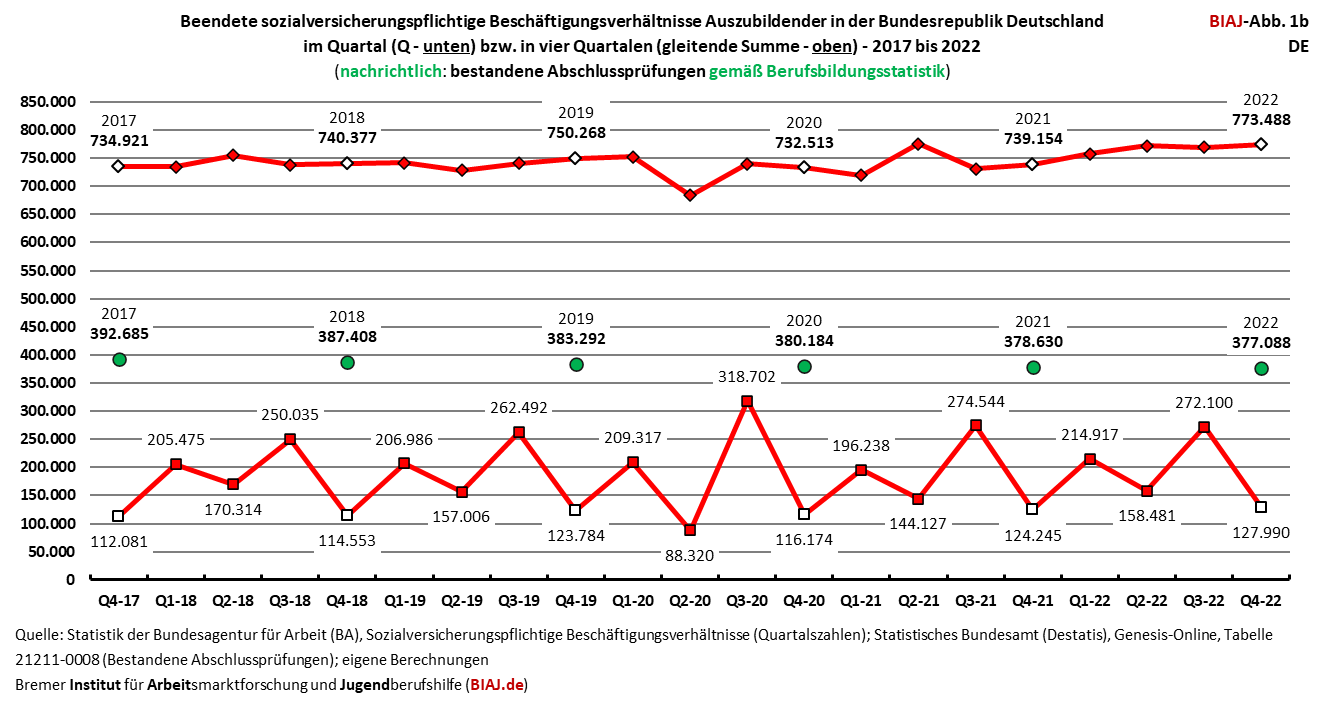 2023 09 22 biaj abbildung 1b