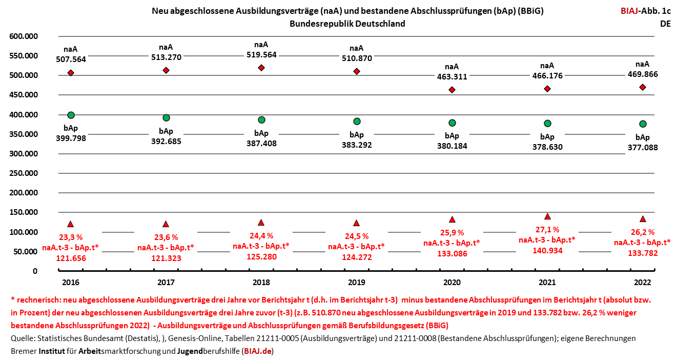 2023 09 22 biaj abbildung 1c