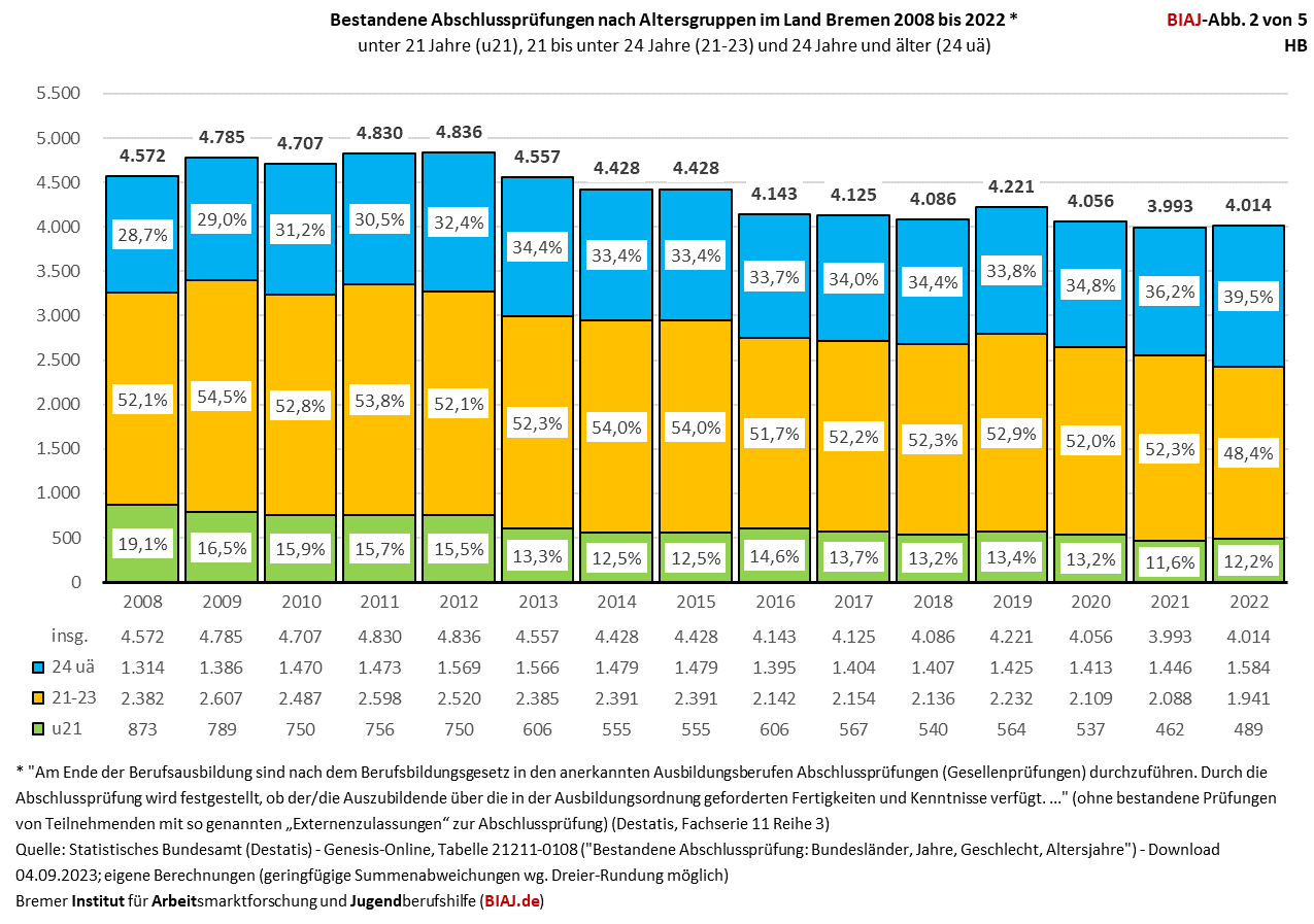 2023 10 02 bestandene abschlusspruefungen hb 2008 2022