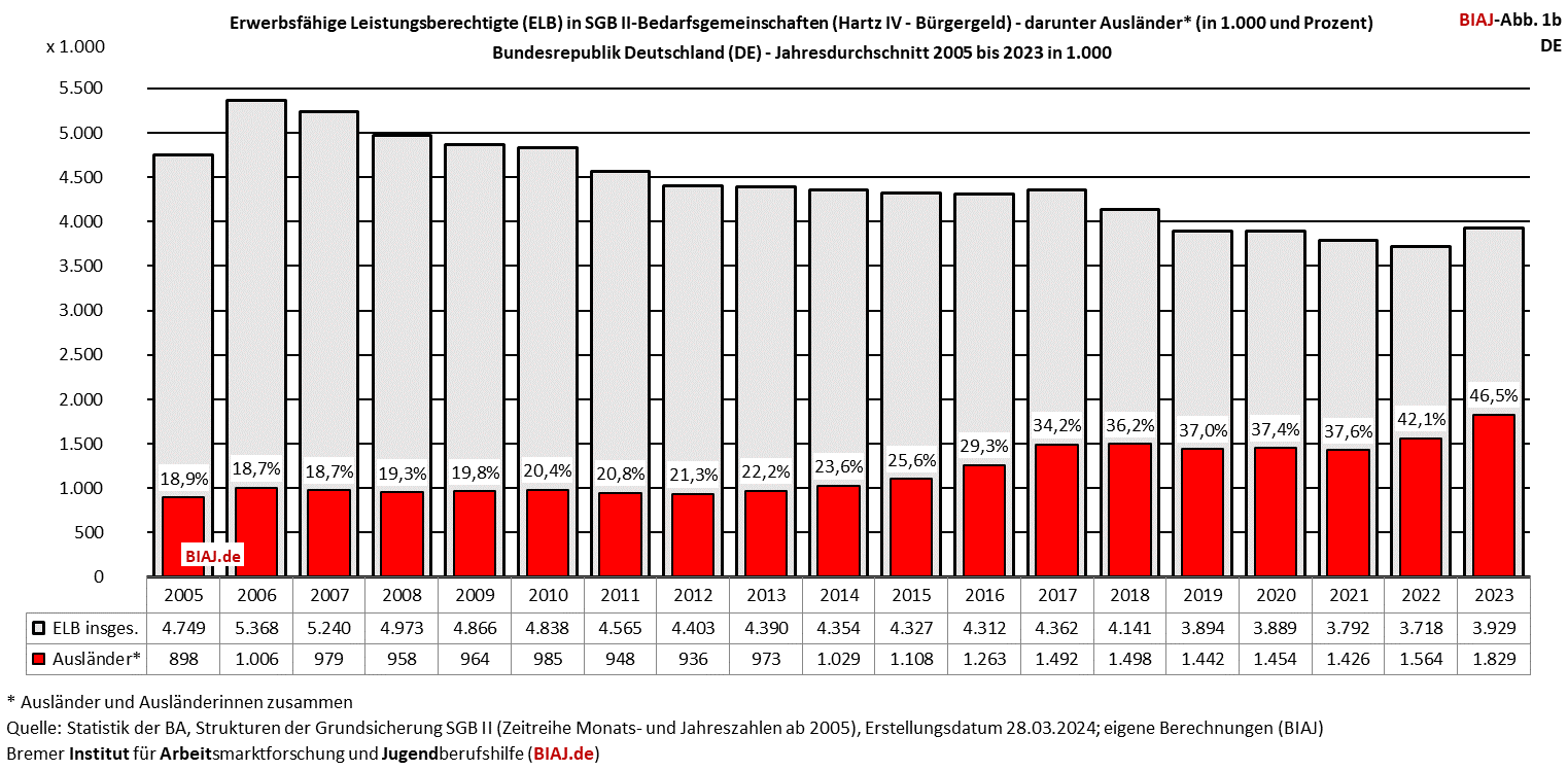 2024 04 10 biaj abb 1b DE