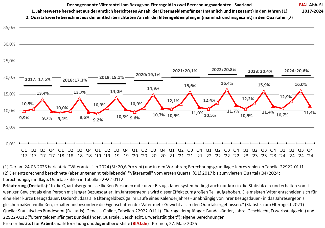 2025 03 27 elterngeld väteranteil zwei brechnungsvarianten 2017 2024 sl