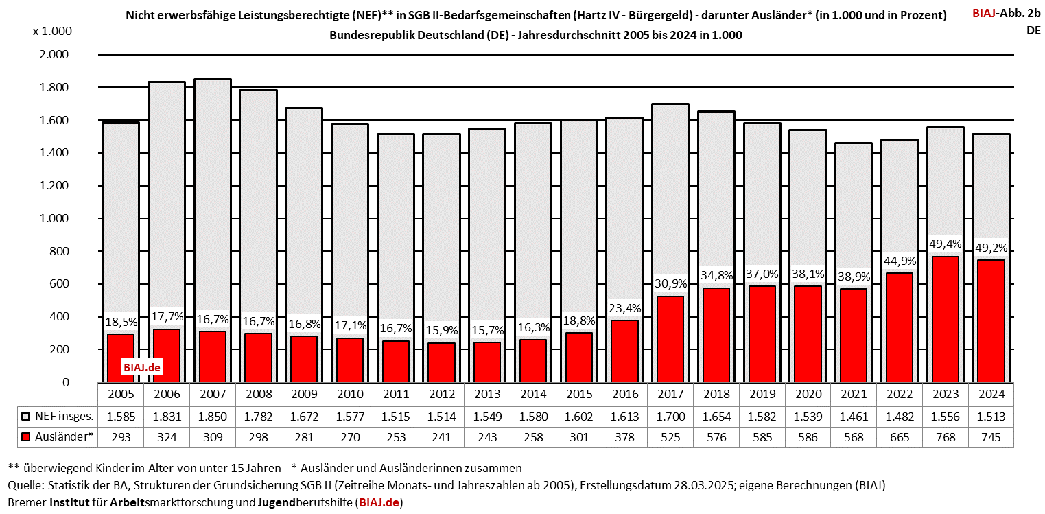 2025 04 17 biaj abb 2b DE