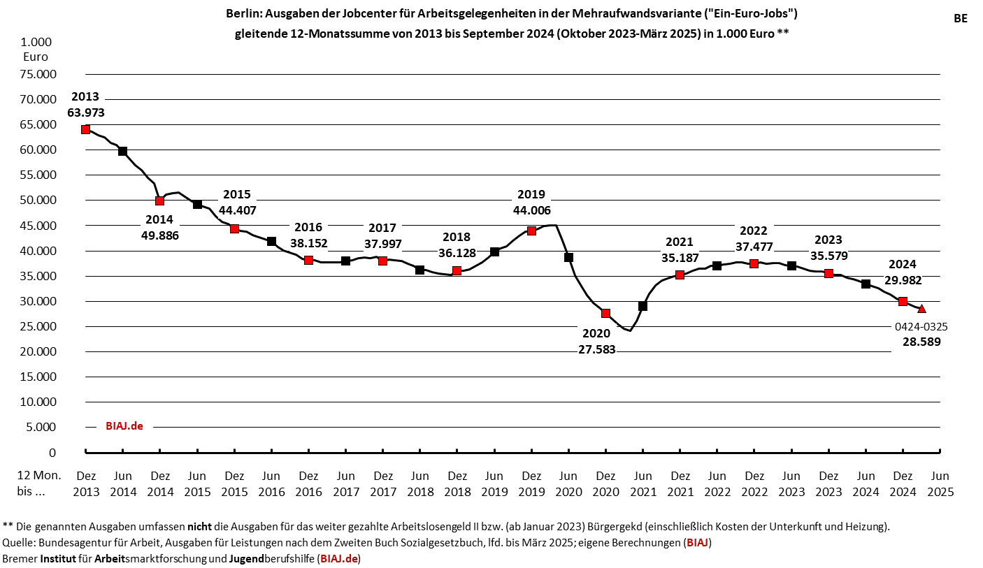 2025 04 25 jc ge agh maw ausgaben abb 2 von 17 be auszug aus biaj materialien