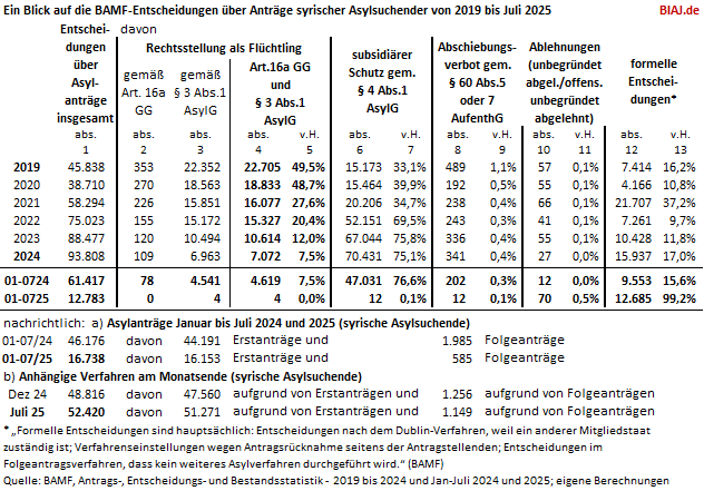 2025 08 14 tabelle aus biaj materialien seite 1