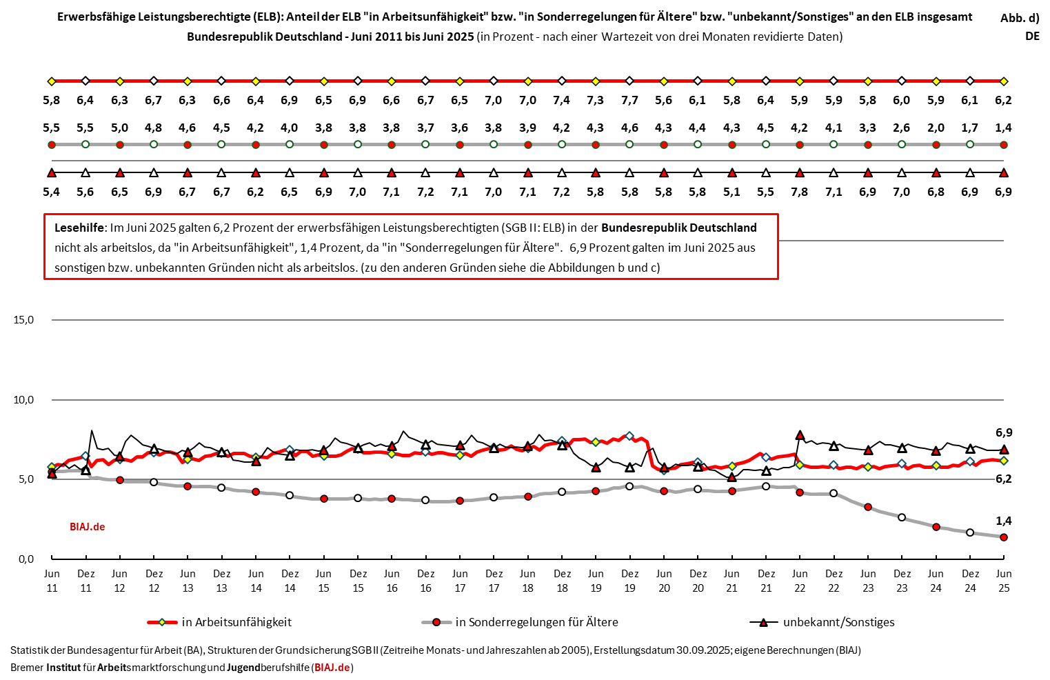 2025 10 29 BIAJ Abbildung DE d