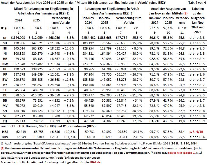 2025 12 10 tabelle 4 auszug aus biaj materialien