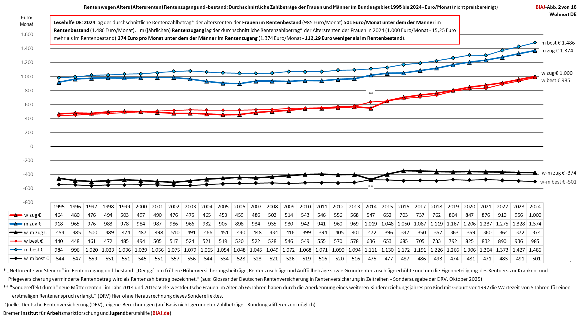 2025 12 13 abb 1 von 18 aus biaj materialien vom 13 12 2025