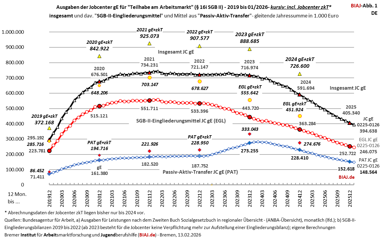 2026 02 13 abb 1 aus biaj materialien zu taam 16i sgb2 ausgaben de 2019 012026