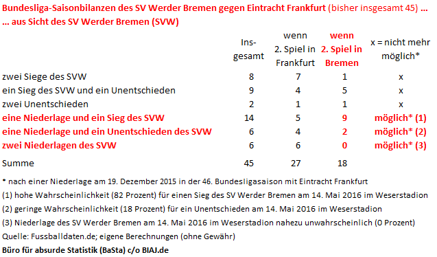 werder bremen eintracht frankfurt