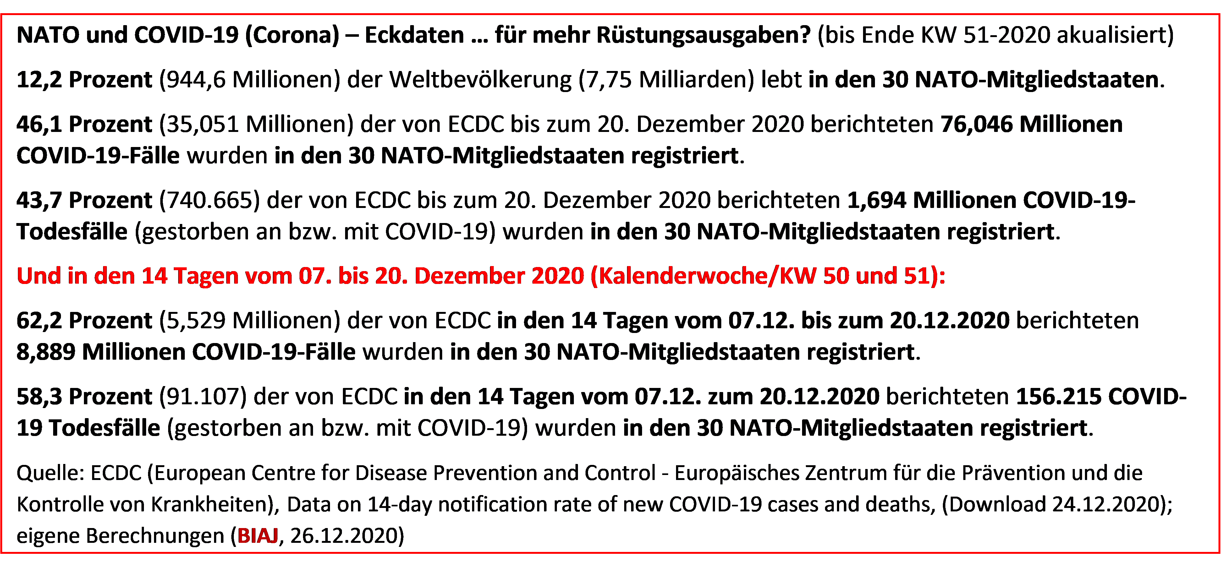 NATO und COVID 19 Eckdaten 20122020