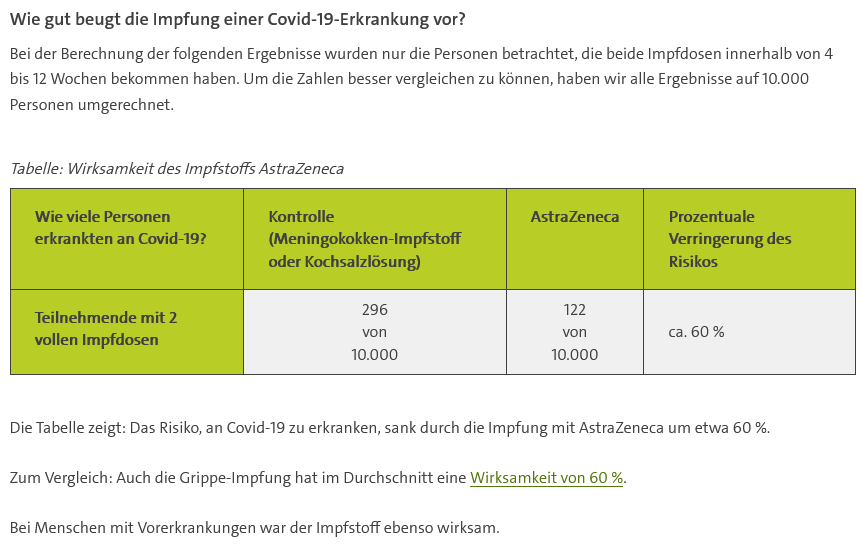 Screenshot 2021 03 10 Der Impfstoff AstraZeneca AZD1222 AstraZeneca zur Impfung gegen Corona