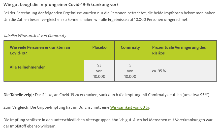 Screenshot 2021 03 10 Der Impfstoff Comirnaty BNT162b2 Biontech Pfizer zur Impfung gegen Corona
