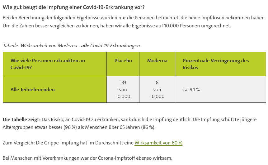 Screenshot 2021 03 10 Der Impfstoff Moderna mRNA 1273 Moderna Biotech zur Impfung gegen Corona