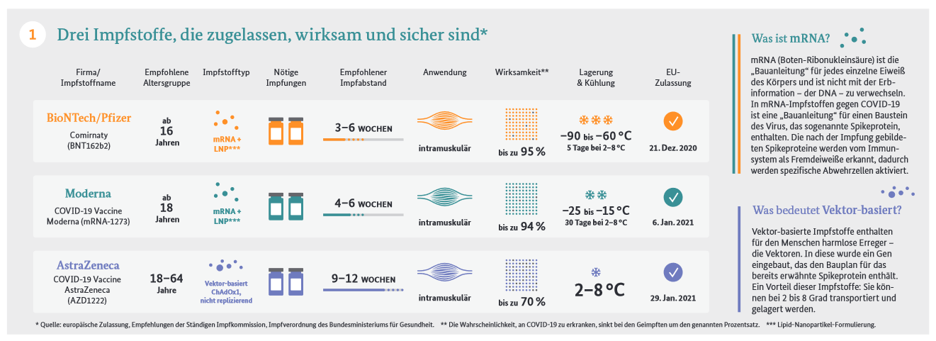 Screenshot 2021 03 10 Impfstoffe für Deutschland bmg plakat impfstoffe pdf