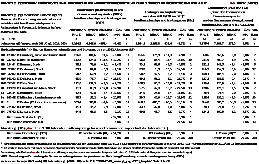 auszug aus 2024 02 09 vwk egl jc ge 2023 biaj tab