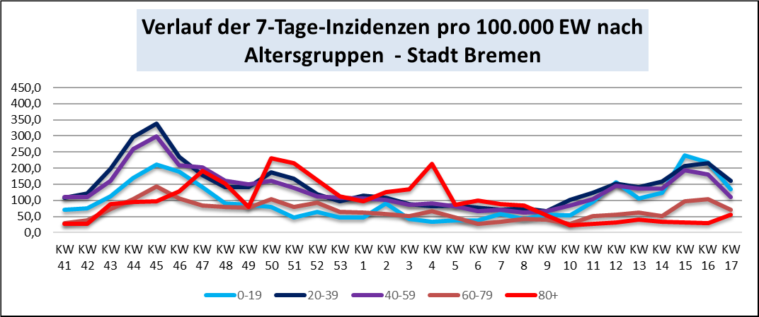 auszug aus lagebild vom 06 05 2021