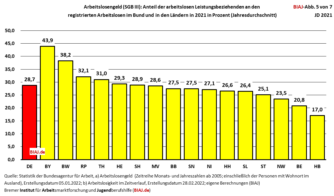 biaj 08042022 alg abb 5 von 7