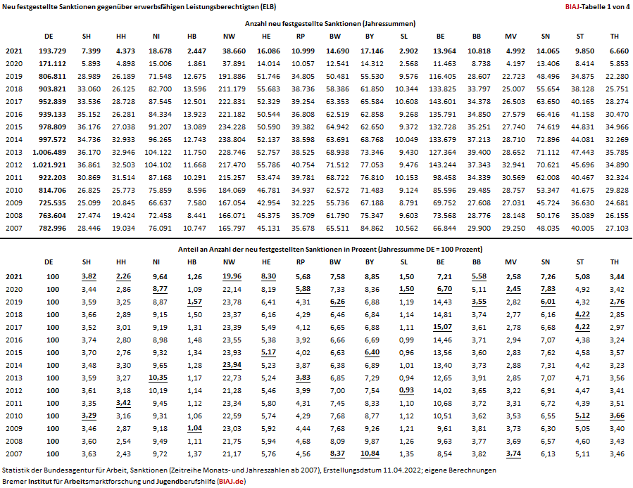 biaj 13042022 tabelle 1 von 4