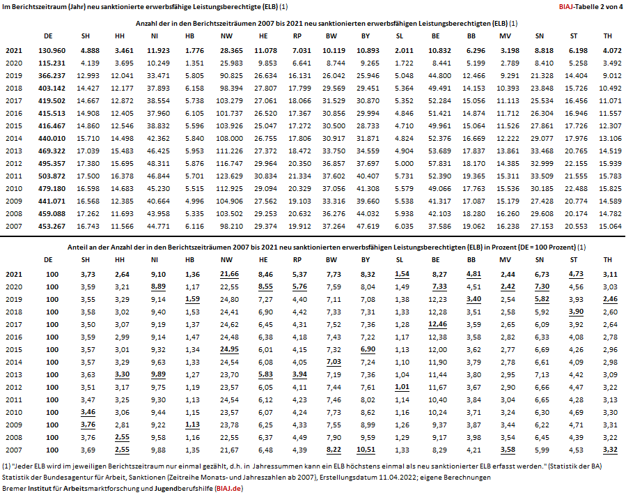 biaj 13042022 tabelle 2 von 4