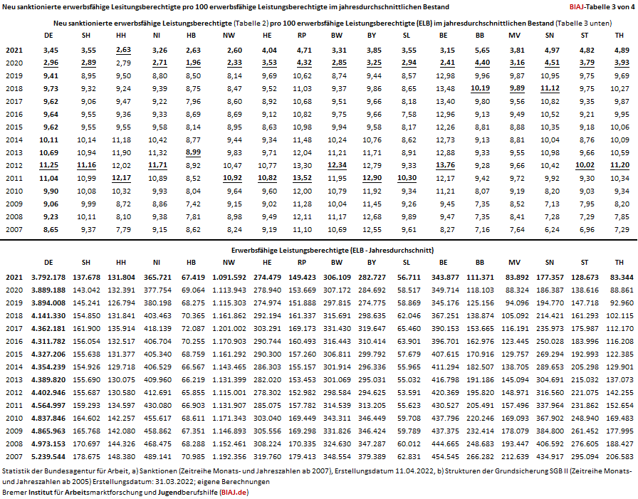 biaj 13042022 tabelle 3 von 4
