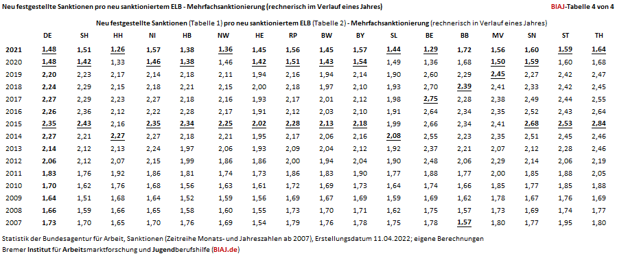 biaj 13042022 tabelle 4 von 4