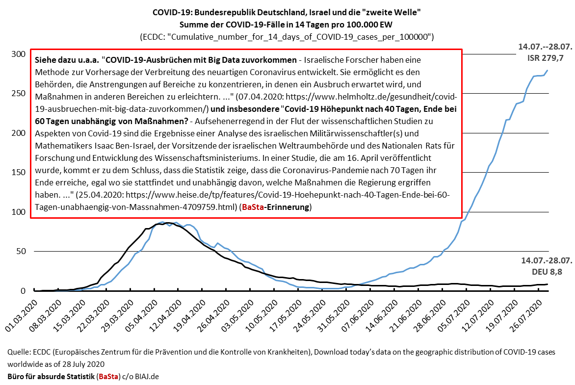 covid 19 bundesrepublik deutschland israel und die zweite welle 20200728